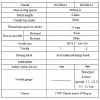 GC20618-2 Datasheet